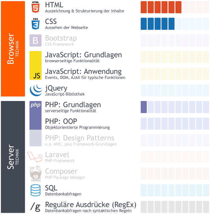 Grundlagen Stand 10/18