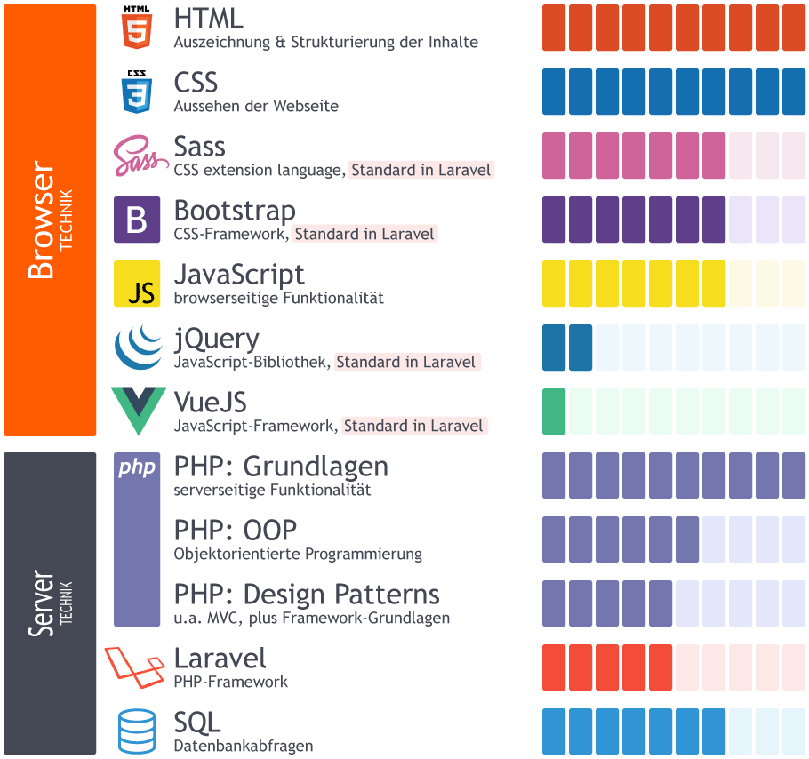 Grundlagen