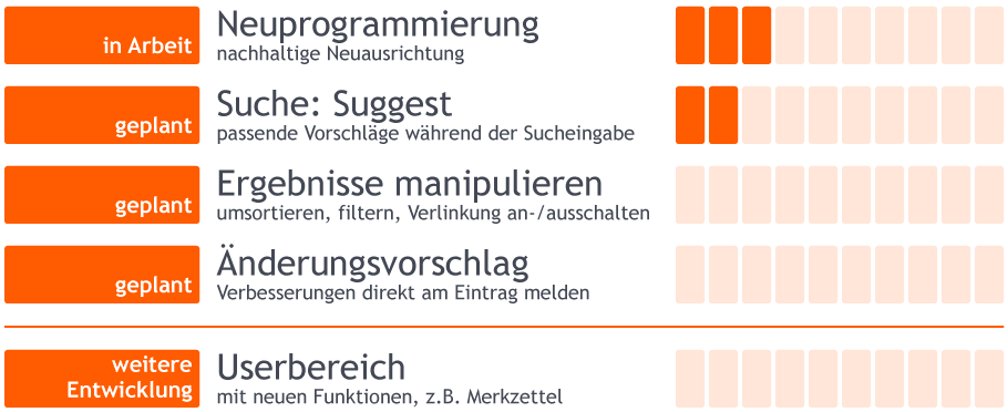 Roadmap